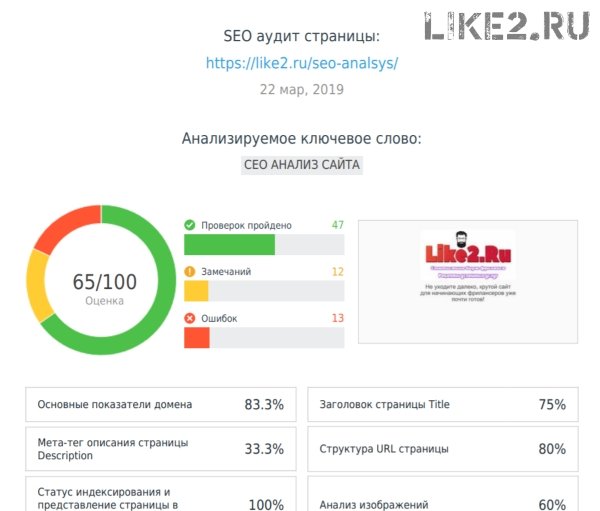 SEO аудит страницы по ключевому запросу с помощью SE Ranking. Урок для начинающего фрилансера на Like2.ru
